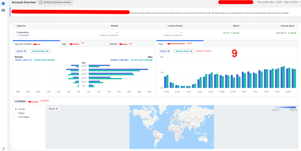 Account Overview