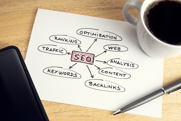 דף עם תרשים של מושגי SEO לצד כוס קפה ועט