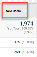New USers