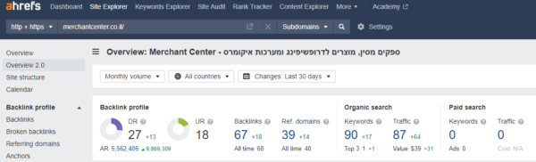 סריקת אתר Ahrefs