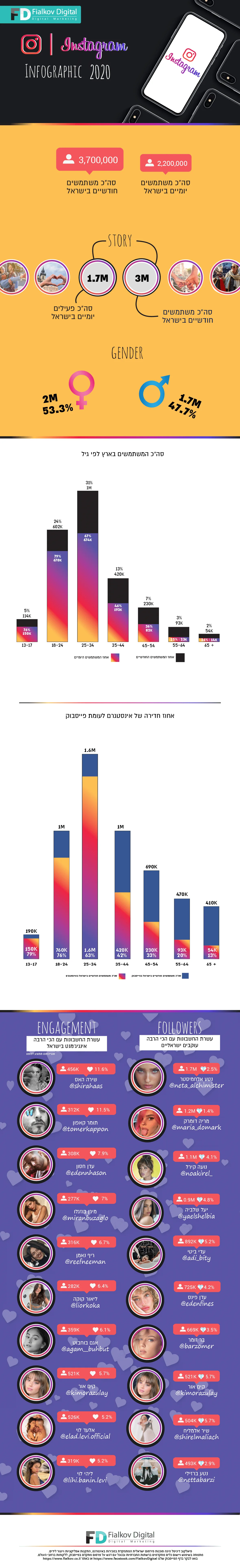 קידום אינסטגרם