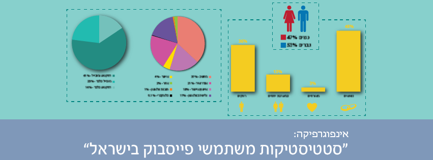 Infographics-Israel’s-Facebook-Audience-Insights-heb