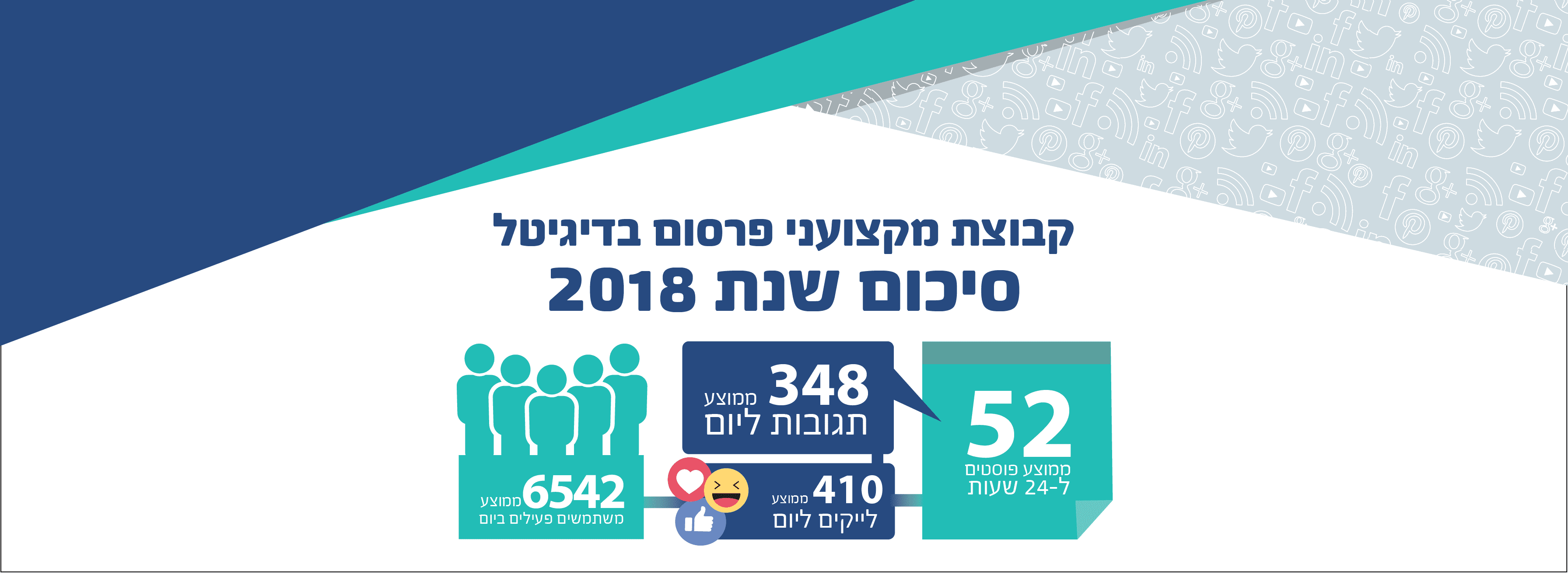 קבוצת מקצועני פרסום בדיגיטל סיכום שנת 2018